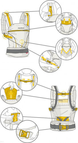 Слинг-рюкзак MANDUCA First BlackLine Absolute Blue